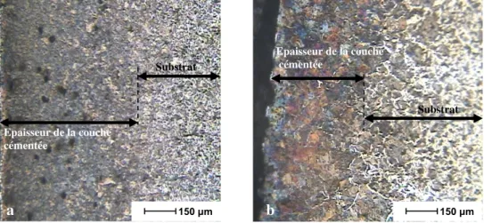 Fig. 4. Analyse m´ etallurgique des aciers c´ ement´ es, (a) 16MC5, (b) XC18. Dur´ ee de c´ ementation : 4 h.