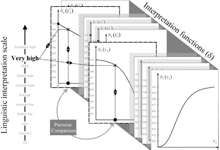 Fig. 7. Pairwise comparisons of interpretation functions.