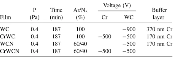 Table I. Summary of deposition conditions for ternary and quaternary ﬁlms.