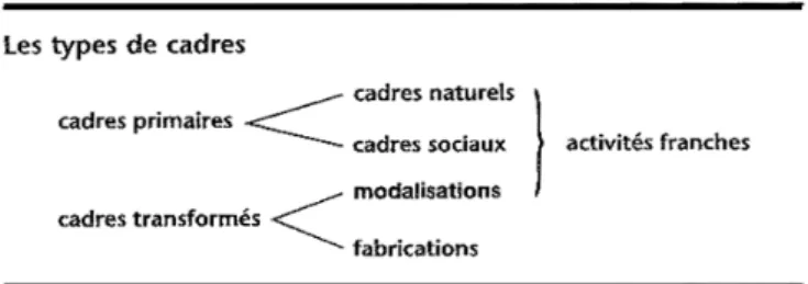 Figure N°3 : Les types de cadres (Nizet et Rigaux, 2005) 