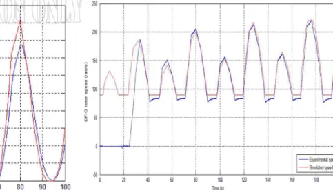 Fig. 11. PMSG active power.