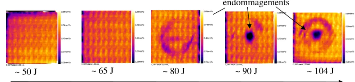 Fig. 6. (a) Force versus time curve. (b) Carriage displacement versus time concerning interlock 3X 55% and 100% fabrics with rubber impactor of 40 mm diameter and 60 SHA hardness.