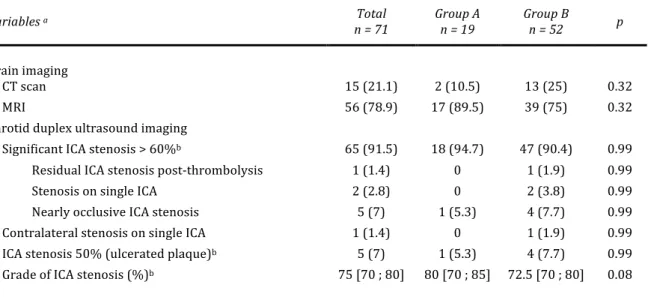 Table   II.   Brain   imaging   and   results   of   carotid   duplex   ultrasound   imaging