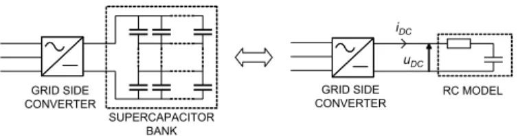 Fig. 5. RC model for the supercapacitor bank