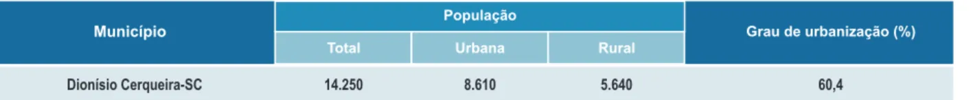 Tabela 2. População total, urbana, rural e grau de urbanizaçãode, 2000