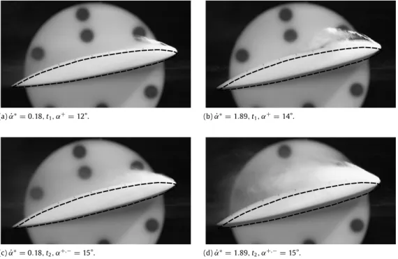 Fig. 21. Tip section measurement for 2 pitching velocities, α ˙ ∗ = 0 . 18 and α ˙ ∗ = 1 