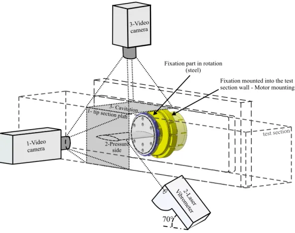 Fig. 1. Experimental set up.
