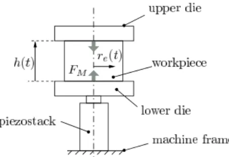Fig. 3. EMR model for a piezoelectric actuator in the quasi-static mode