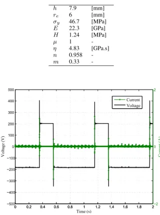 Fig. 8. Device integrating a PA