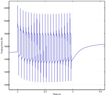 Fig. 12. Detail measured forging load in comparison with the simulated value