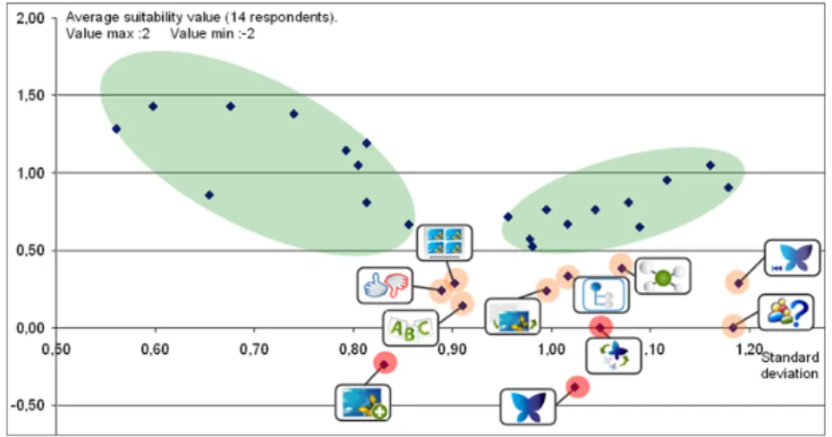 Figure 8. Suitability test output and its icons mapping 