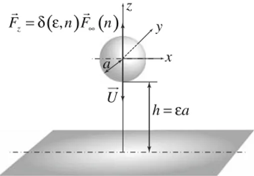 Fig. 1 Geometrical and hydrodynamical parameters for a sphere moving towards a plane