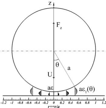 Fig. 3 Validation of the numerical calculation of the effect of the frontal conﬁnement on the drag force undergone by a moving sphere towards a bottom of a tube ﬁlled with a Newtonian liquid at lateral conﬁnement k = 10 -2 