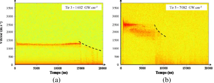 Fig. 3. Spectrogrammes de vitesse de surface libre de composites 4 plis soumis à un choc endommageant, recueillis par Vélocimétrie Hétérodyne avec matérialisation du signal de vitesse par le trait rouge