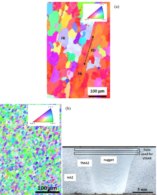 Figure 3. EBSD maps on (a) 2050-T8 (FR—fully recrystallized, PR—partially recrystallized, RD—rolling direction), (b) 2050-T3 FSW (EBSD surface view and cross-section), HAZ—heat affected zone, TMAZ—thermo-mechanically affected zone.
