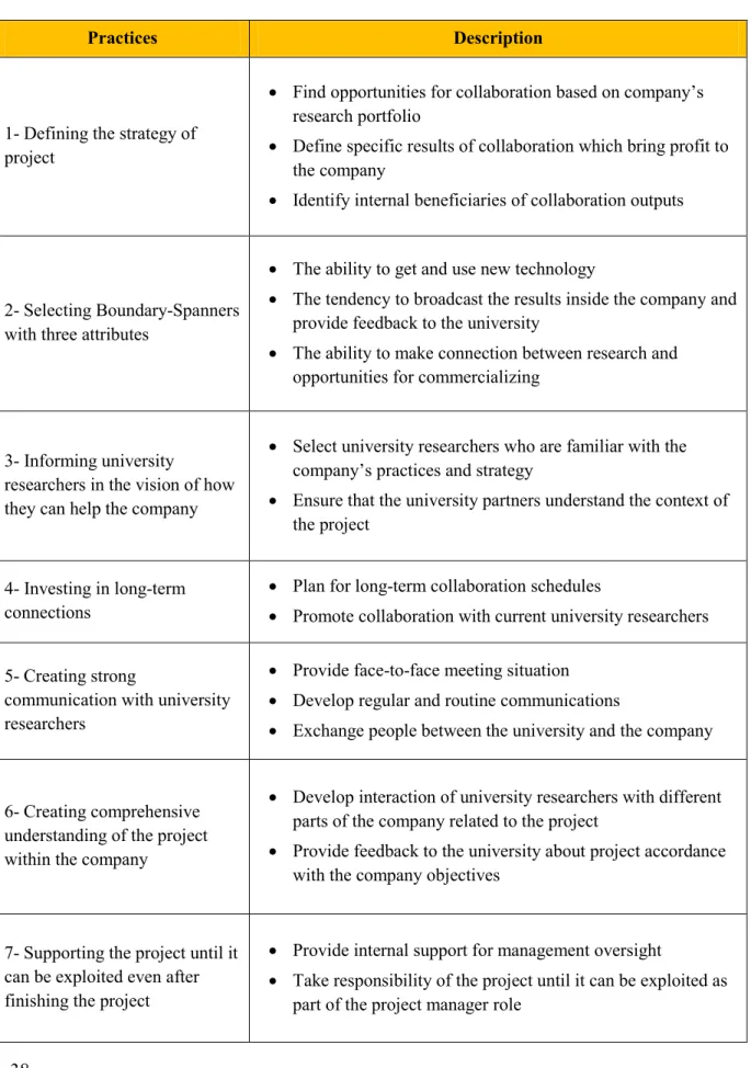 Table 3-2: Best practices for university-industry collaboration from industry vision 