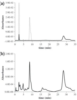 Fig. 2. FTIR spectra for ﬁlms stabilized with various amounts of Irgafos 168 (a), Irganox 1010 (b)