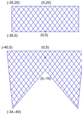 Fig. 2. Appearance of the structure after a modiﬁcation of the ﬁrst node in terms of horizontal number of meshes along the positive direction