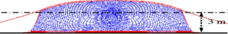 Fig. 4. Front view of a trawl. The ﬁsh entering the trawl is expected to be at the intersection area (S i ) between the mouth trawl and the ﬁsh distribution (here 3 m high between the two lines).