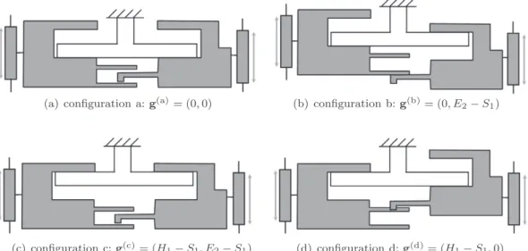 Fig. 2. Extreme conﬁgurations.