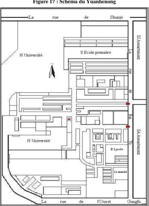 Figure 17 : Schéma du Yuanhenong 