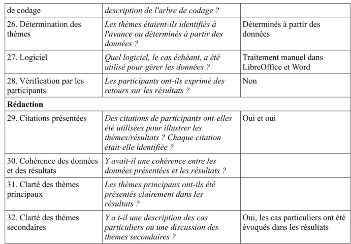 Tableau établie d’après la traduction française de la grille de lecture COREQ     :  