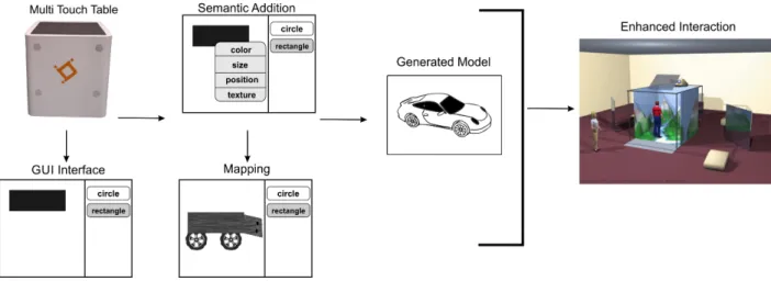 Figure 1: Collaborative VR development environment