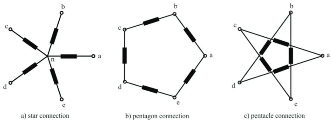 Figure  2. Torque-speed characteristics with 