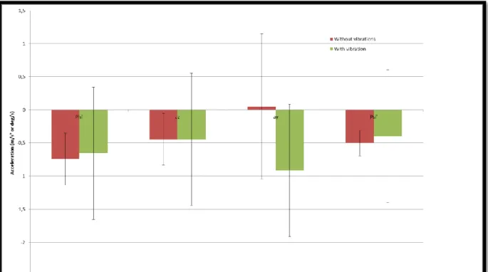 Figure 10: Mean threshold with standard deviation 