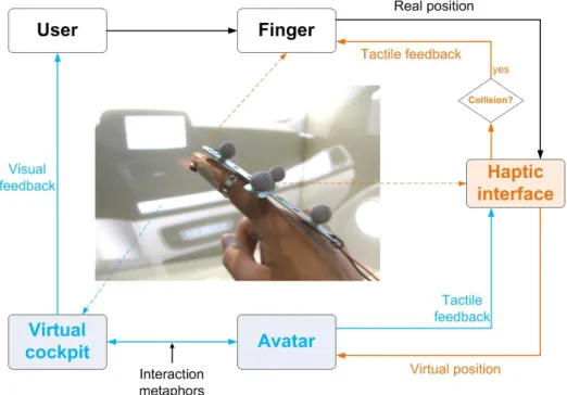 Figure 1. Schematic diagram of the device 