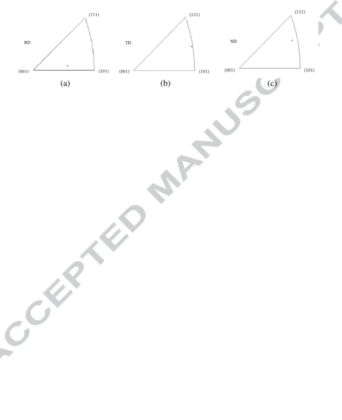 Fig. 3. Inverse pole figure of the studied single crystal: Orientation of the RD (a), TD  (b) and ND (c) relative to the crystal axes 