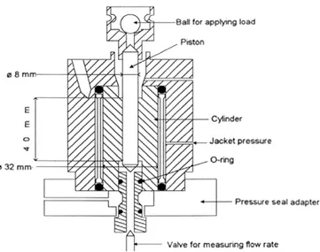 Figure 1. LNE 200 MPa piston–cylinder assembly.