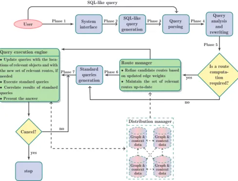 Figure 9. Execution of location-dependent queries in indoor environments