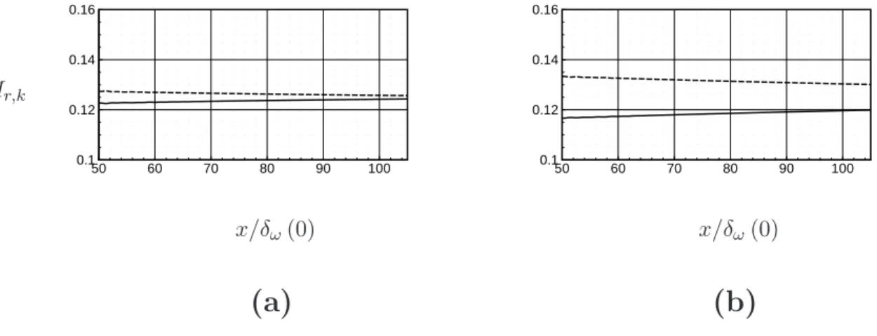 FIG. 7. Phase speeds M r,1 ( ) and M r,2 ( ) corresponding to the eigenvalues marked by: