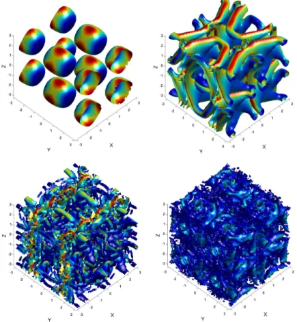 Fig. 2 Iso-surfaces of the Q-criterion colored by the kinetic energy, for the LES of the Taylor-Green case with a 64 3 mesh