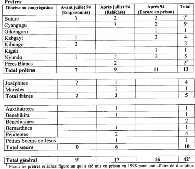 Tableau récapitutahf