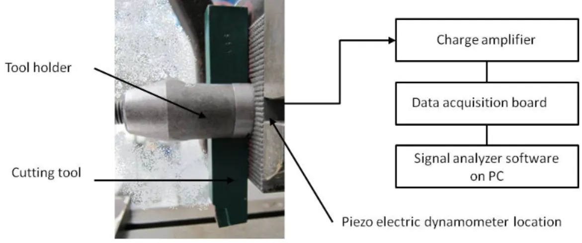 Figure 4. Description of the force sensor setup  