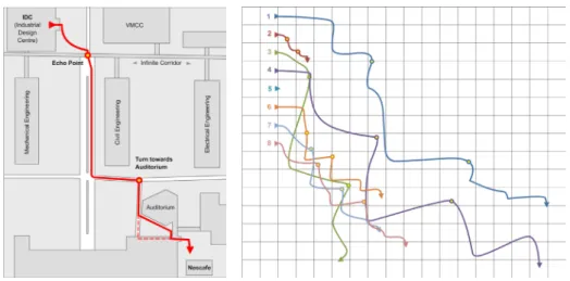 Fig. 6:  Map showing the original  path, from point A (IDC) to point B  (Nescafe stall) and the two main  landmark points