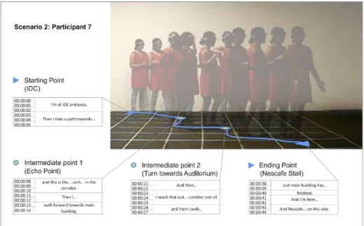Fig. 3:  Example showing how the physical movements of a participant (in Scenario-2) were  mapped with the help of transcripts and the floor grid
