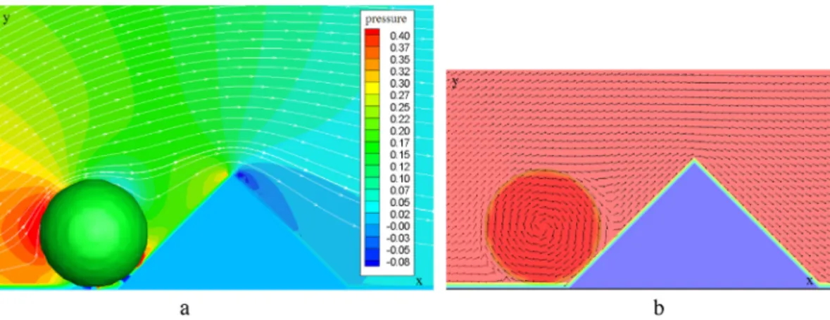 Fig. 7. Pressure and streamlines (left) and velocity ﬁelds (right) close to a peak geometry.