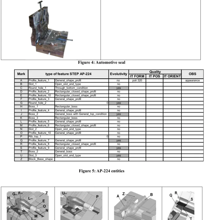 Figure 4: Automotive seal