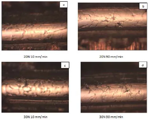 Fig. 4 Images showing surface morphologies of copper-lead journal bearings material after scratch deformation  with different constant normal load