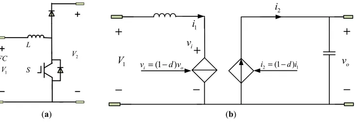 Figure 7. (a) Boost converter; and (b) average state model for DC/DC converter. 
