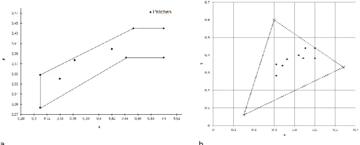 Fig. 3. Sigmoid function: a – Fitting of the logistic function (green curve) with the acceptability rate data (blue  dot), b – Equation of the logistic function 