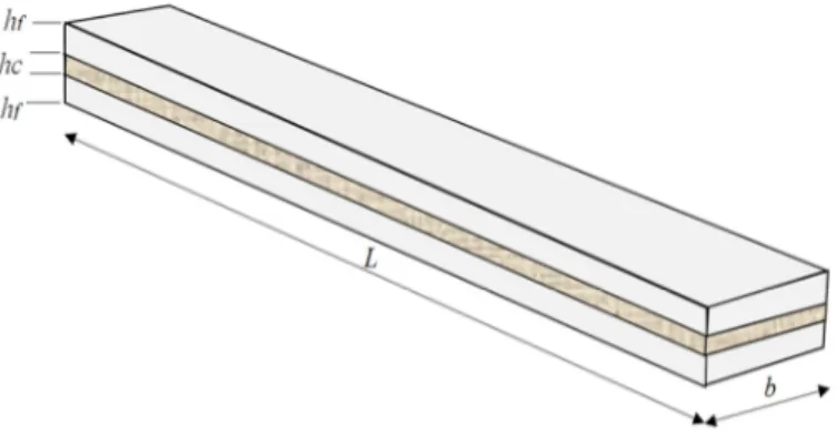 Fig 1: Sandwich beam structure. 