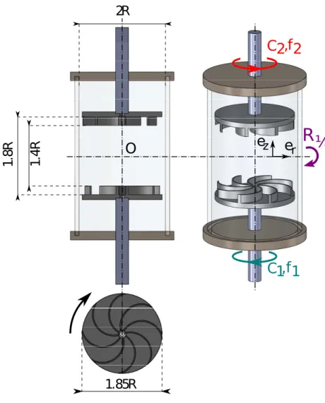 FIG. 1: Experimental setup, with blade profile. The rotation sense defined by the arrow is called (−).