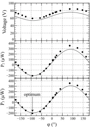 Table 1: Parameters of the experimental system.