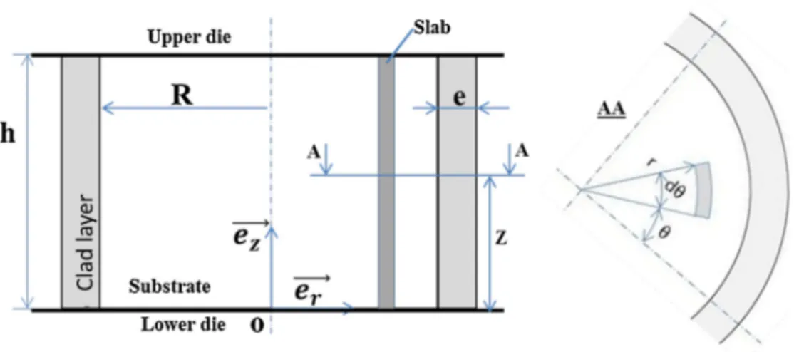 Fig. 10. Hot upsetting tests of clad billets performed in different conditions (a) at different temperatures and (b) in different friction conditions.