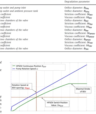 Fig. 8. Example of HI extraction: the case of wBSV.