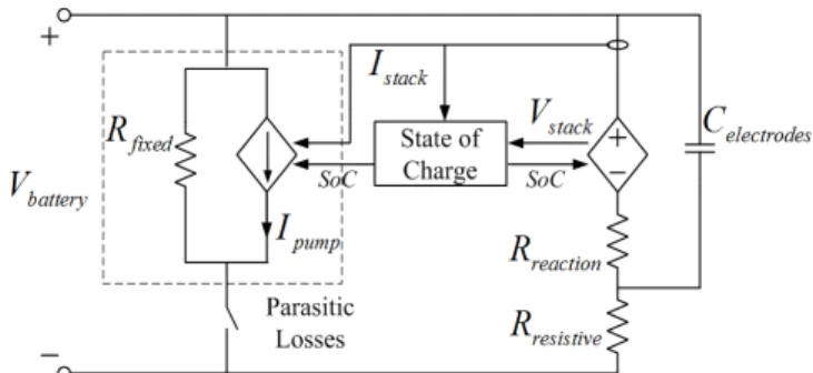 Fig. 5.  VRB equivalent circuit model [11]. 
